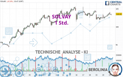SOLVAY - 1H