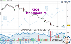 ATOS - Hebdomadaire