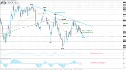 WTI CRUDE OIL - Daily