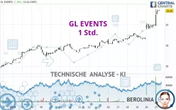 GL EVENTS - 1 Std.