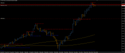 CAD/JPY - 4 Std.