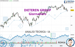 DIETEREN GROUP - Giornaliero