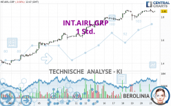 INT.AIRL.GRP - 1 Std.