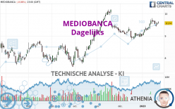 MEDIOBANCA - Dagelijks