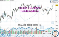 IBEX35 FULL0424 - Hebdomadaire