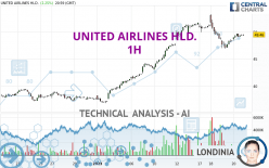 UNITED AIRLINES HLD. - 1H