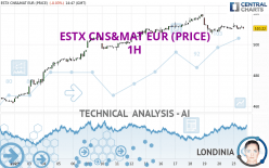 ESTX CNS&MAT EUR (PRICE) - 1H