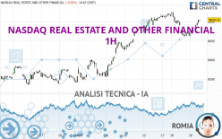 NASDAQ REAL ESTATE AND OTHER FINANCIAL - 1H