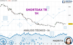 SHORTDAX TR - 1H