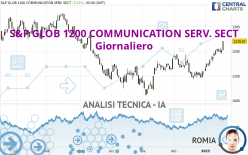 S&P GLOB 1200 COMMUNICATION SERV. SECT - Giornaliero
