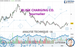 BLINK CHARGING CO. - Journalier