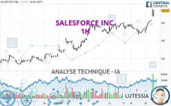 SALESFORCE INC. - 1H