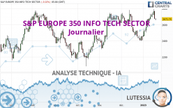 S&P EUROPE 350 INFO TECH SECTOR - Journalier
