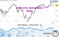 ESTX UTIL EUR (PRICE) - Daily