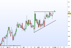 MCDONALD S CORP. - Daily