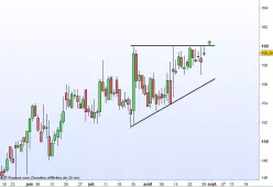 MCDONALD S CORP. - Diario