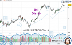 ENI - Diario