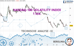 NASDAQ-100 VOLATILITY INDEX - 1 Std.