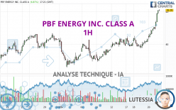 PBF ENERGY INC. CLASS A - 1 uur