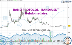 BAND PROTOCOL - BAND/USDT - Hebdomadaire