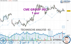 CME GROUP INC. - 1 uur