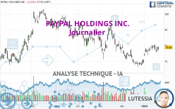 PAYPAL HOLDINGS INC. - Journalier