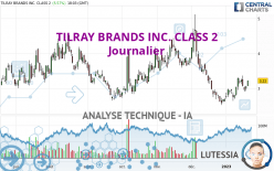 TILRAY BRANDS INC. - Daily