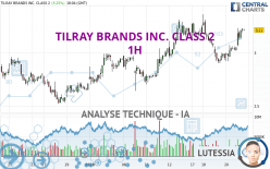 TILRAY BRANDS INC. - 1H