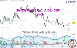SNOWFLAKE INC. A DL-.0001 - Täglich