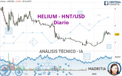 HELIUM - HNT/USD - Diario
