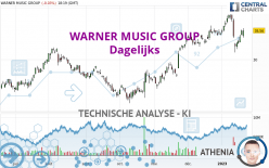 WARNER MUSIC GROUP - Dagelijks