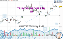 TRIP.COM GROUP LTD. - 1H