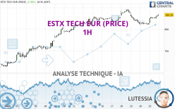 ESTX TECH EUR (PRICE) - 1H