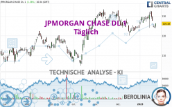 JPMORGAN CHASE DL 1 - Täglich