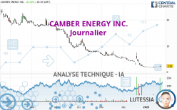 CAMBER ENERGY INC. - Journalier