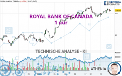 ROYAL BANK OF CANADA - 1 uur