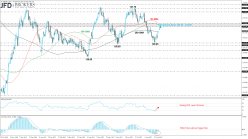 GBP/JPY - Daily