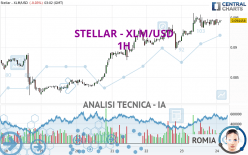 STELLAR - XLM/USD - 1H