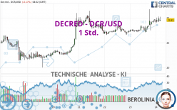 DECRED - DCR/USD - 1 uur