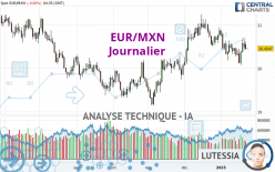 EUR/MXN - Journalier