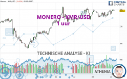 MONERO - XMR/USD - 1 uur