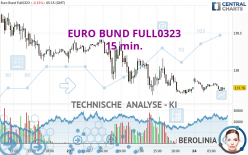 EURO BUND FULL0624 - 15 min.