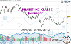 ALPHABET INC. CLASS C - Journalier