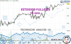 ESTOXX50 FULL0624 - 15 min.
