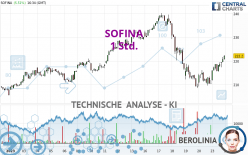 SOFINA - 1 Std.