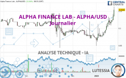 ALPHA FINANCE LAB - ALPHA/USD - Dagelijks