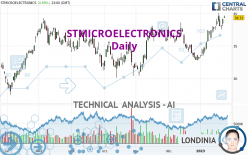 STMICROELECTRONICS - Daily