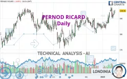 PERNOD RICARD - Daily