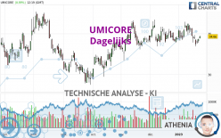 UMICORE - Dagelijks