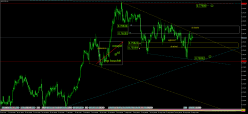 AUD/CHF - 4H